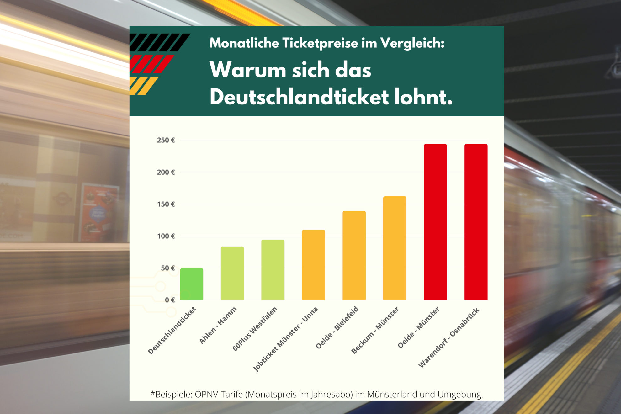 49€Ticket wird für die Region ein voller Erfolg › Bernhard Daldrup